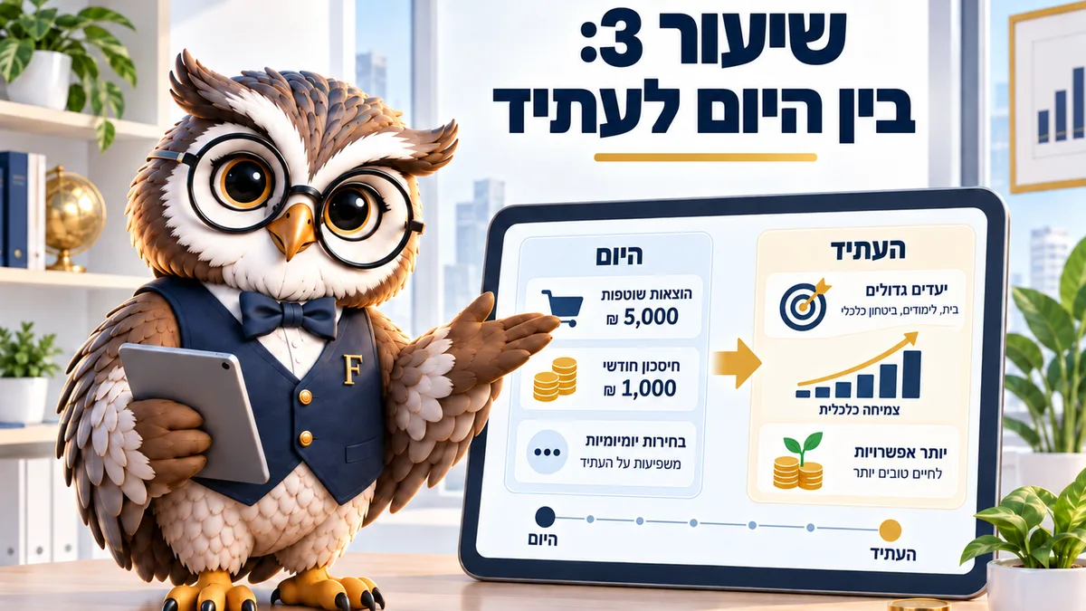 שיעור 3 · חלוקת ההכנסה בין היום לעתיד