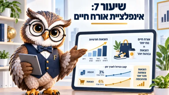 ינשוף פיננסיקו ליד לוח שיעור 7: אינפלציית אורח חיים, גרף שמראה הוצאות שצומחות מהר יותר מההכנסה