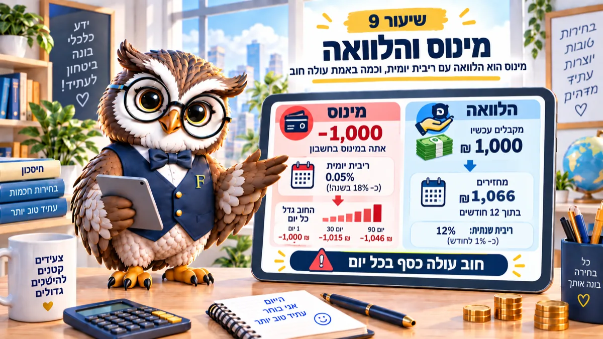 שיעור 9 · מינוס והלוואה: כסף מהעתיד תמיד עולה יותר