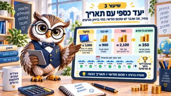 ינשוף פיננסיקו מראה יעד של 3,000 שקלים למחשב נייד והגעה אליו בתוך שישה חודשים