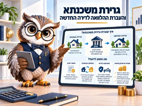 תרשים גרירת משכנתא: הדירה הנוכחית, אישור הבנק והעברת ההלוואה לדירה החדשה, עם חלופות אם הגרירה לא מתאפשרת