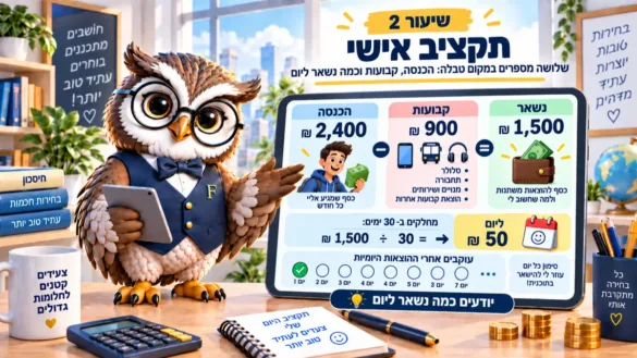 ינשוף פיננסיקו מציג תקציב אישי: הכנסה 2,400 שקלים פחות קבועות 900, ו-50 שקלים ליום