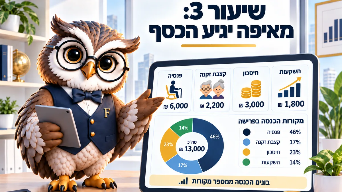 שיעור 3 · מאיפה יגיע הכסף בפנסיה