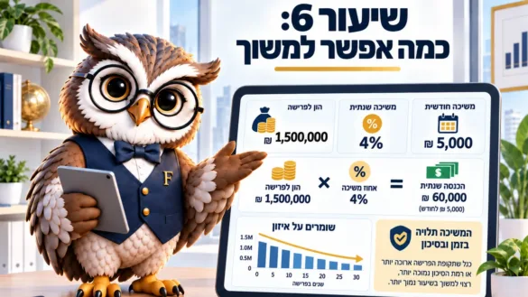 ינשוף פיננסיקו ליד לוח שיעור 6: כמה אפשר למשוך, חישוב משיכה שנתית מהון לפרישה וגרף לאורך שנות הפרישה
