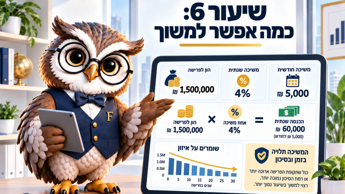 שיעור 6 · כמה אפשר למשוך מהחיסכון בלי שייגמר